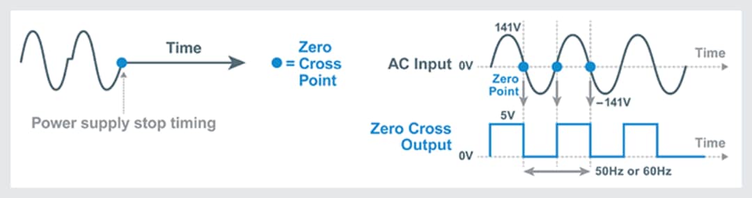 ROHM Semiconductor CI de détection de passage par zéro de tension CA BM1ZxxxFJ
