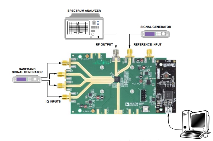 Analog Devices Inc. Cartes d'évaluation pour convertisseurs élévateurs ADMV4530
