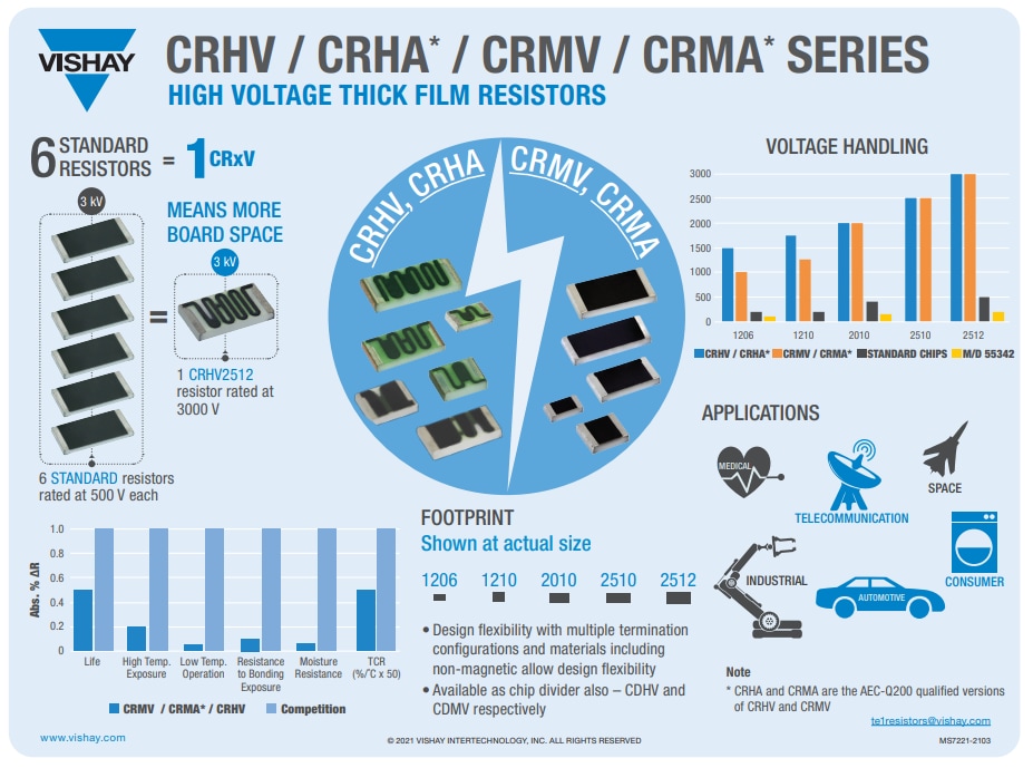 Infographie - Vishay / Techno CRHA Résistances sur puce à couche épaisse et haute tension