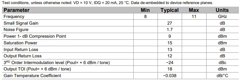 Qorvo Amplificateur à faible bruit (LNA) QPL1000