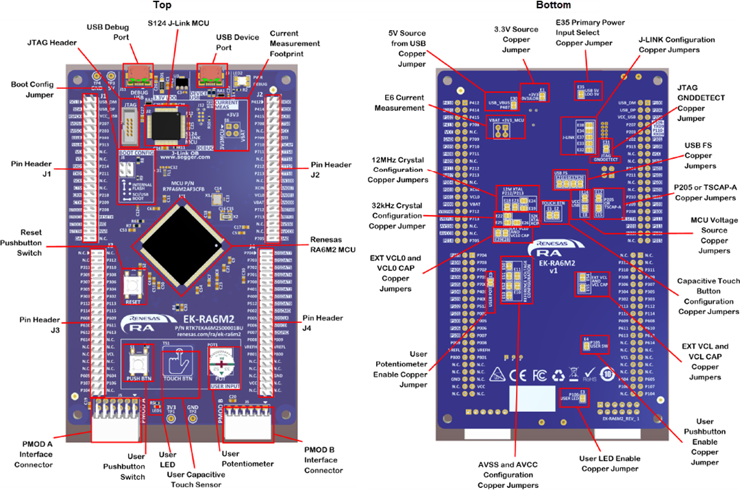 Renesas Electronics Kit d'évaluation EK-RA6M2 pour le groupe de microcontrôleurs (MCU) RA6M2 