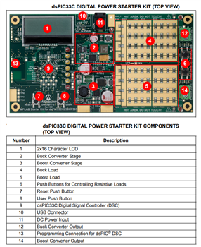 Microchip Technology Kit de démarrage de puissance numérique dsPIC33C