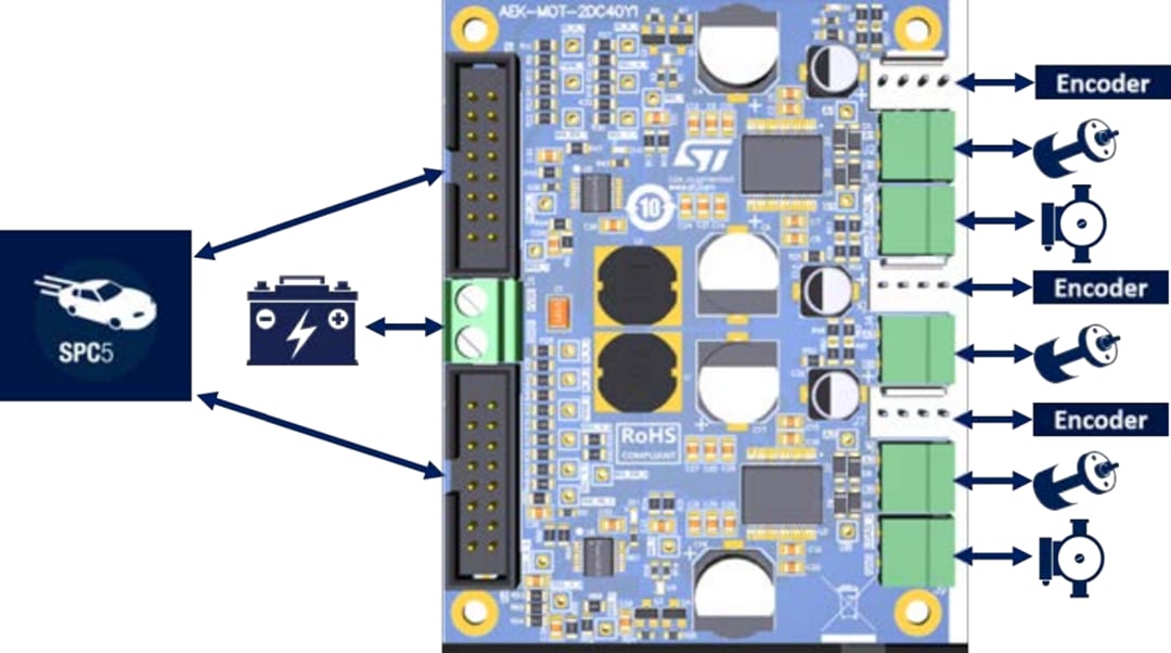 Schéma de principe - STMicroelectronics Double pilote moteur CC automobile AEK-MOT-2DC40Y1