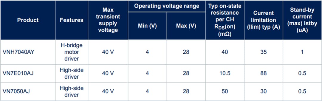 STMicroelectronics Double pilote moteur CC automobile AEK-MOT-2DC40Y1