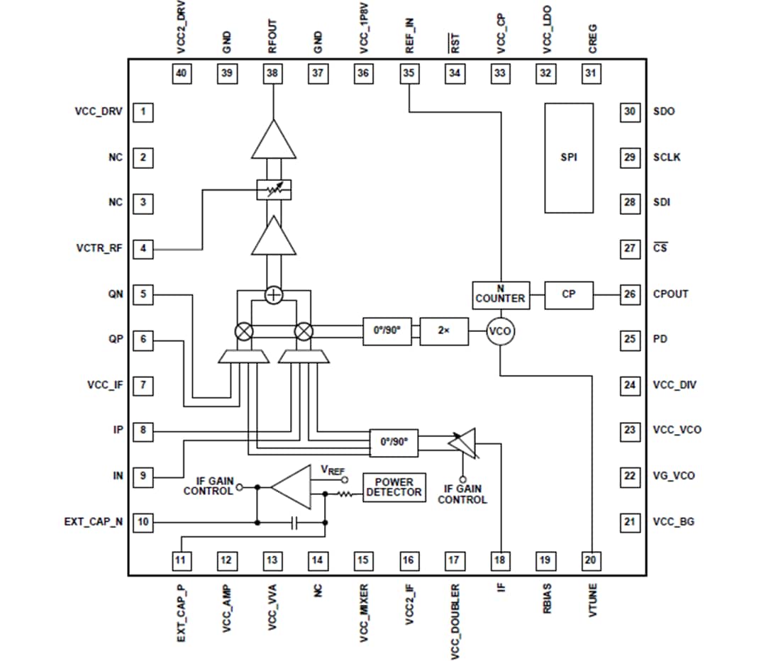 Schéma de principe - Analog Devices Inc. Convertisseur élévateur ADMV4530 avec PLL+VCO intégrés (27-31GHz)