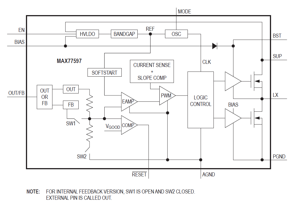 Schéma de principe - Analog Devices Inc. Convertisseur Buck synchrone MAX77597