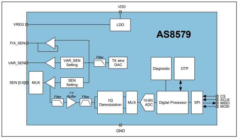 ams OSRAM Interface de capteurs AS8579