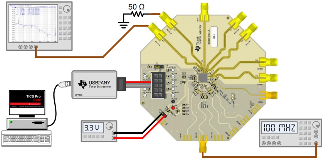 Graphique - Texas Instruments Module d'évaluation (EVM) de synthétiseur RF LMX2820EVM