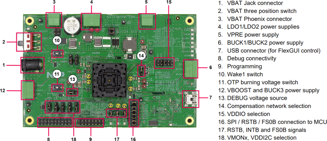 Infographie - NXP Semiconductors Carte de programmation KITFS85SKTEVM FS84/FS85