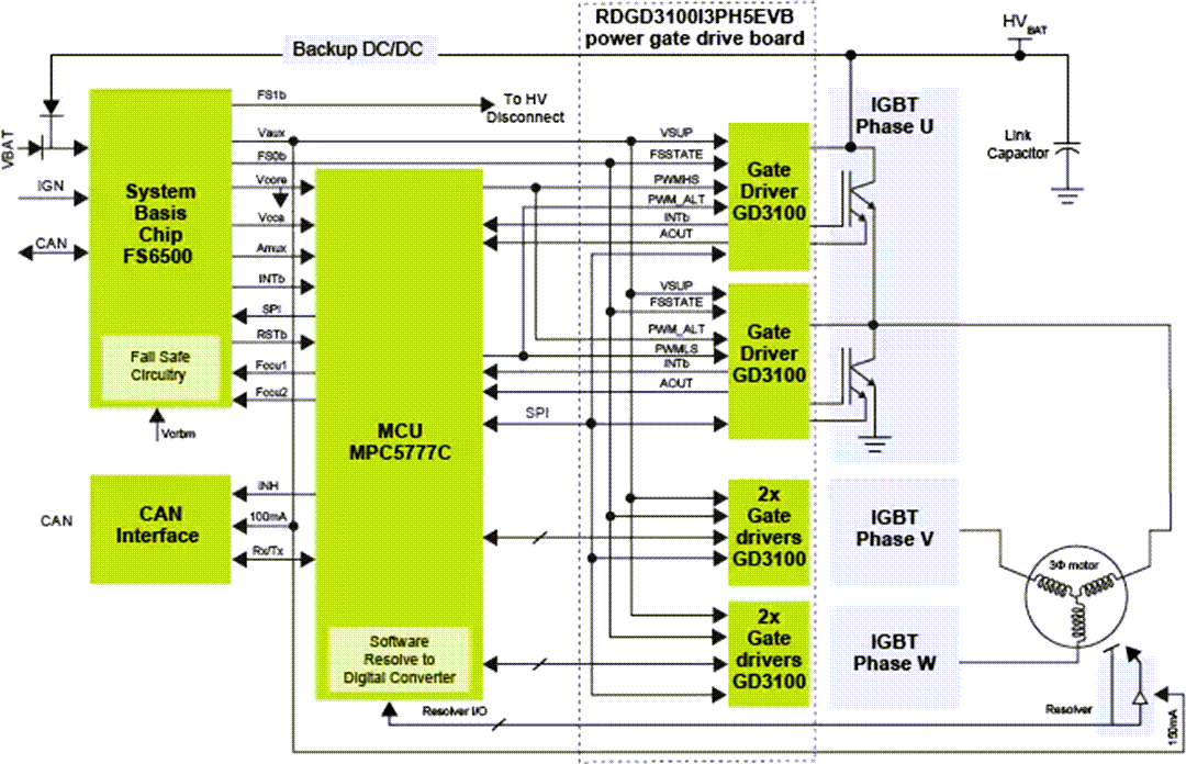 Schéma de principe - NXP Semiconductors Cartes RDGD3100F3PH5EVB et RDGD3100I3PH5EVB