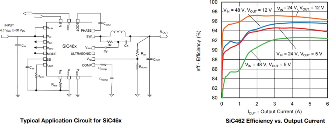 Schéma du circuit d'application - Vishay Régulateurs microBuck® SiC461/SiC462/SiC463/SiC464