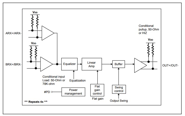 Schéma de principe - Diodes Incorporated Commutateurs multiplexeur PI3HDX12221