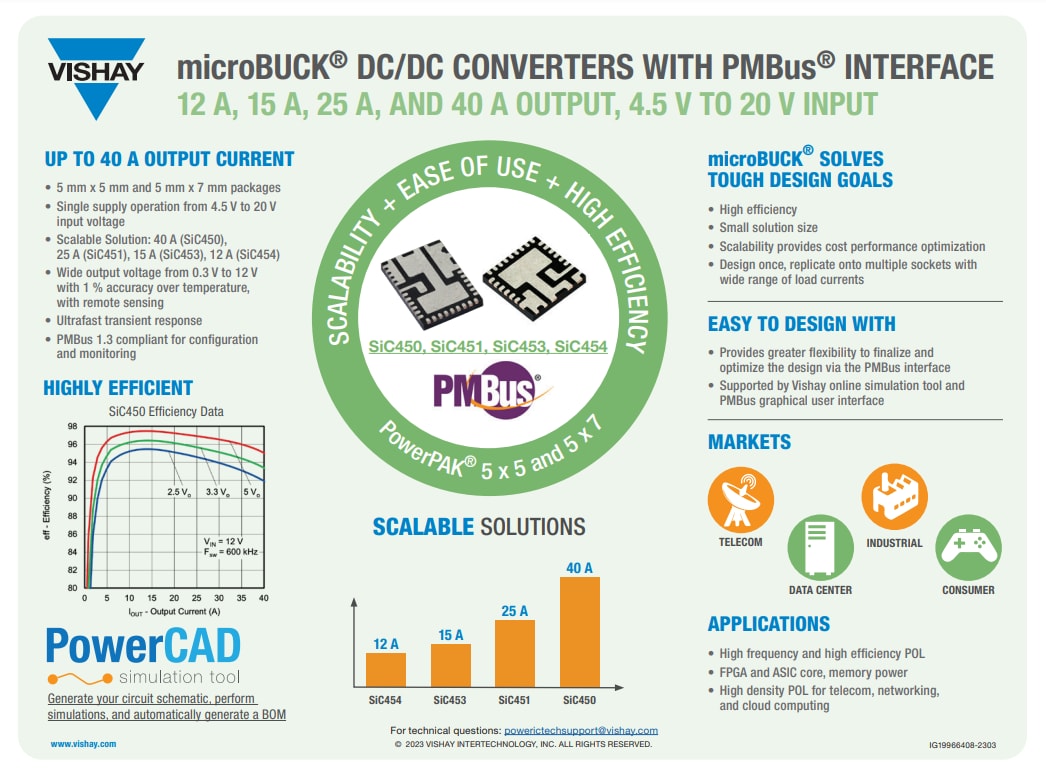 Infographie - Vishay Convertisseurs CC-CC microBUCK® SiC45x