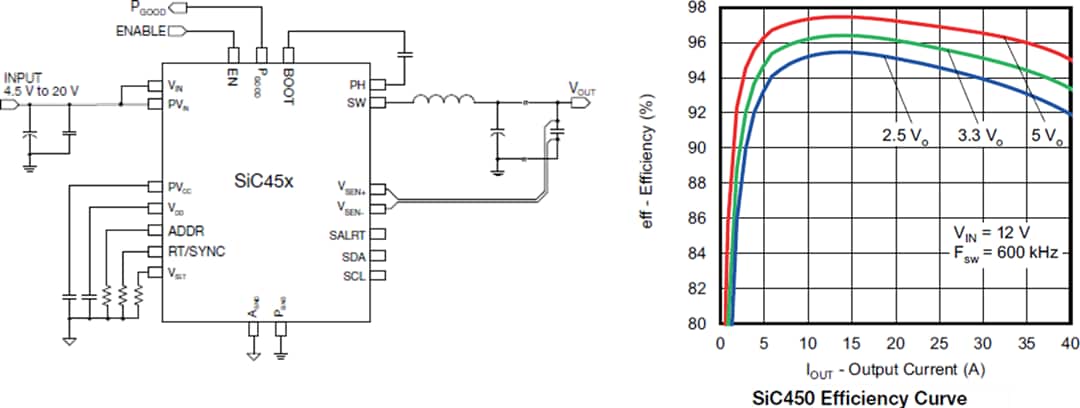 Schéma du circuit d'application - Vishay Convertisseurs CC-CC microBUCK® SiC45x