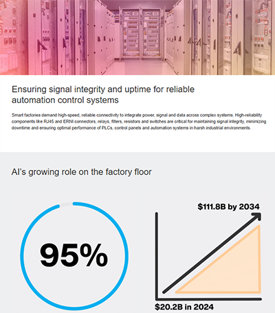 Infographie - TE Connectivity / ERNI Connecteurs MicroCon