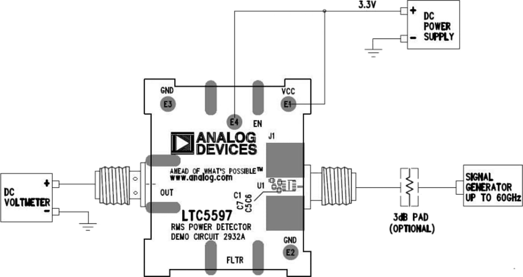 Analog Devices Inc. Circuit de démonstration DC2932A pour LTC5597