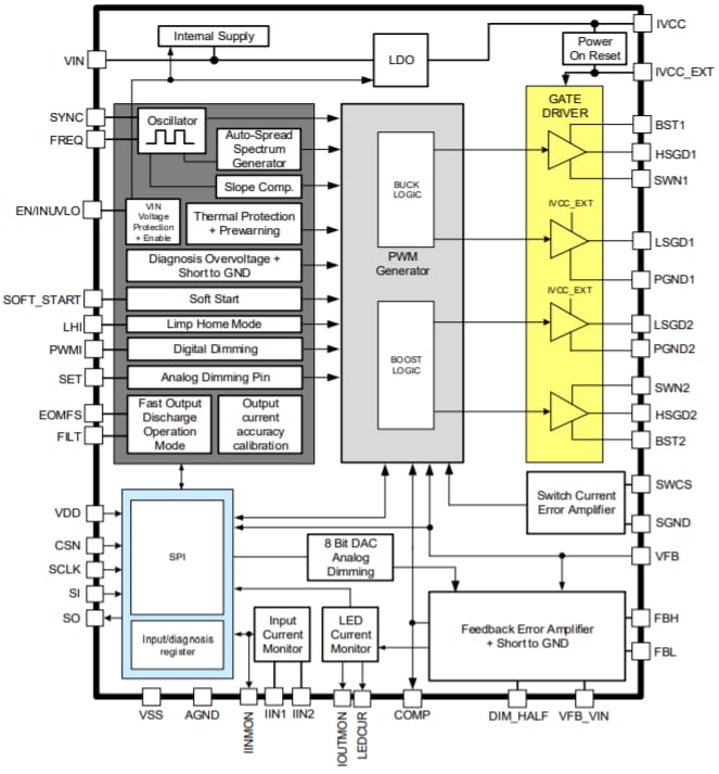 Schéma de principe - Infineon Technologies Contrôleur de commutation CC-CC à pont en H TLD5542-1
