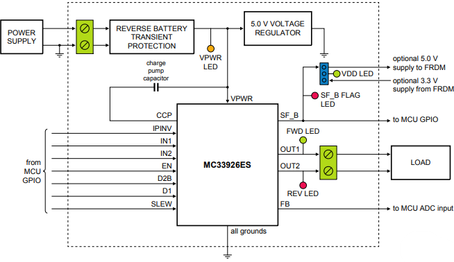 Schéma de principe - NXP Semiconductors Kit d'évaluation FRDM-33926ESEVM