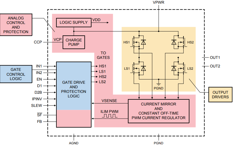 Schéma - NXP Semiconductors Kit d'évaluation FRDM-33926ESEVM
