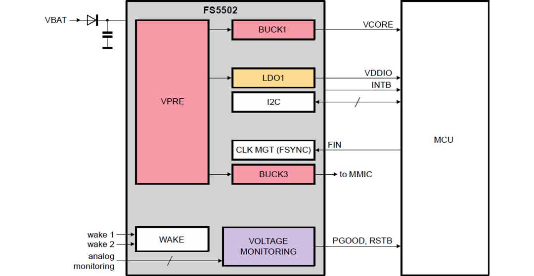Schéma du circuit d'application - NXP Semiconductors PMIC haute tension FS5502