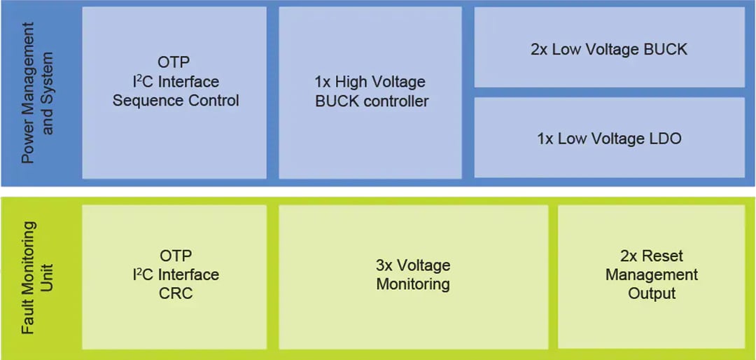 Schéma de principe - NXP Semiconductors PMIC haute tension FS5502