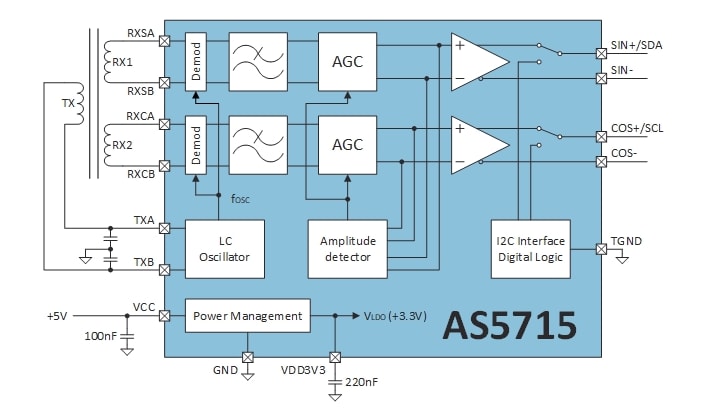 Schéma de principe - ams OSRAM Capteur de position de contrôle de moteur inductif AS5715R