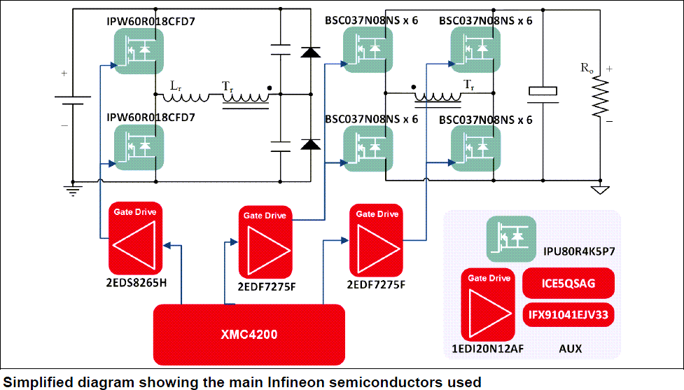 Schéma de principe - Infineon Technologies Carte d'évaluation de convertisseur CC-CC LLC 3 300 W