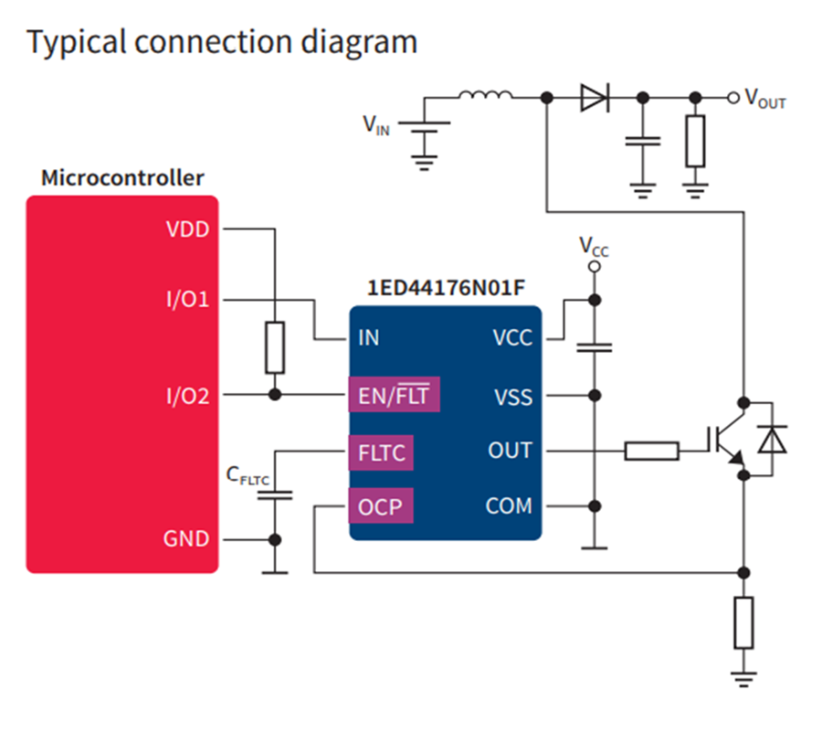 Infineon Technologies CI pilotes de grille côté bas EiceDRIVER™