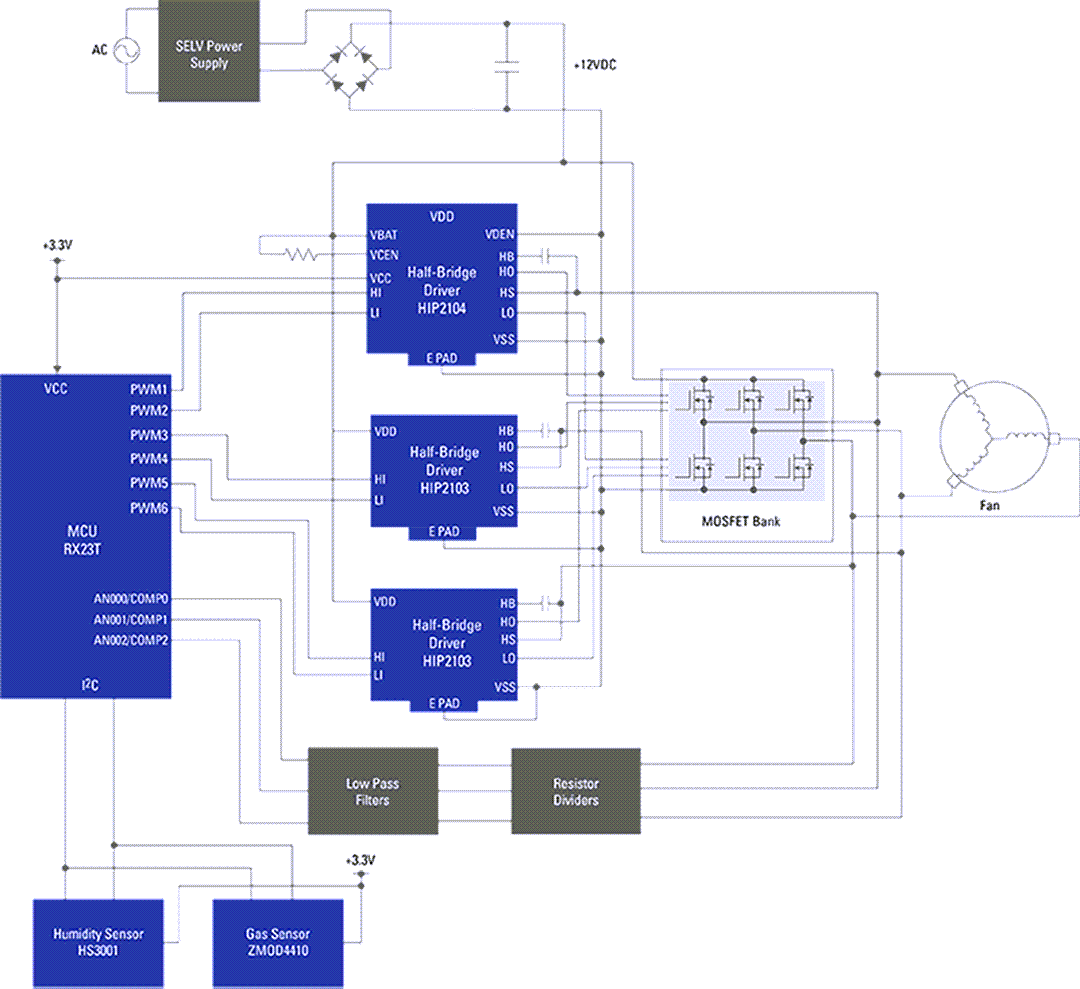 Schéma de principe - Renesas Electronics Ventilateur BLDC connecté avec capteurs d’humidité et de gaz