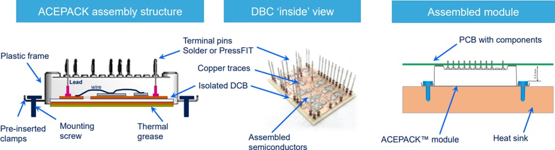 STMicroelectronics Modules d'alimentation ACEPACK™ 1 A1P50S65M2 et A1P50S65M2-F