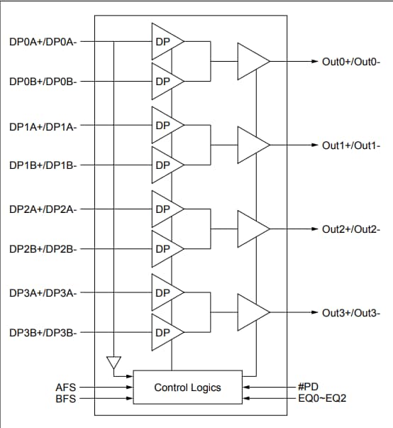 Schéma de principe - Diodes Incorporated CI commutateur multiplexeur PI3DPX8121