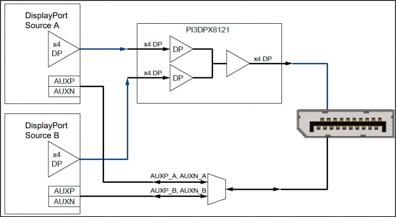 Schéma du circuit d'application - Diodes Incorporated CI commutateur multiplexeur PI3DPX8121