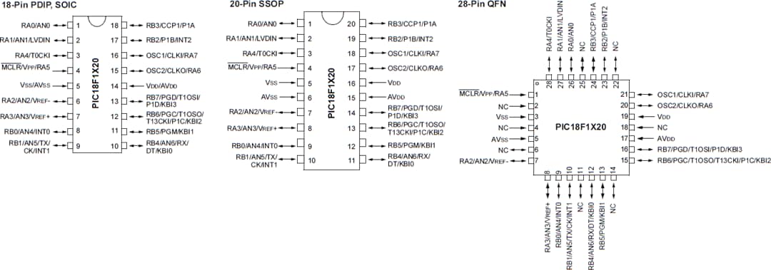 Plan mécanique - Microchip Technology Microcontrôleurs 8 bits PIC18F1220 et PIC18F1320