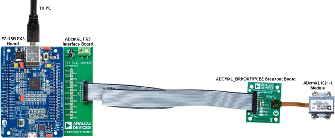 Analog Devices Inc. Kit d'évaluation EVAL-ADCM-1