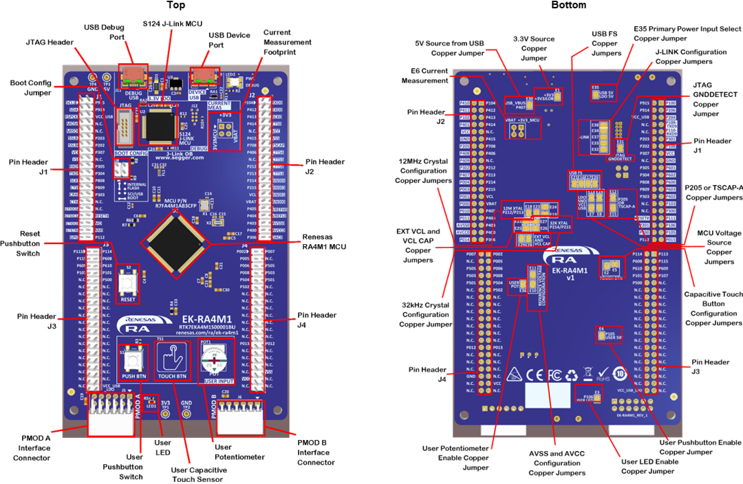Renesas Electronics Kit d'évaluation EK-RA4M1 pour le groupe de microcontrôleurs (MCU) RA4M1