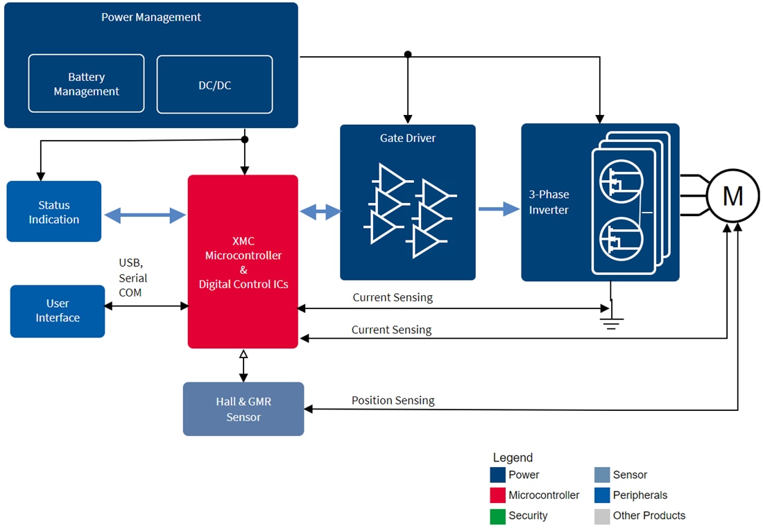 Schéma de principe - Infineon Technologies MOSFET et diodes CoolSiC™ au carbure de silicium