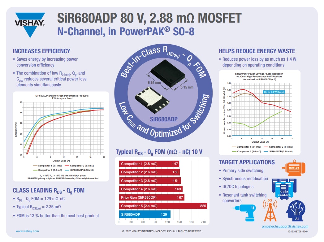 Vishay MOSFET à canal N (D-S) SiR680ADP