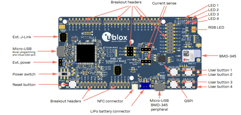 u-blox Kit d'évaluation BLE BMD-345-EVAL