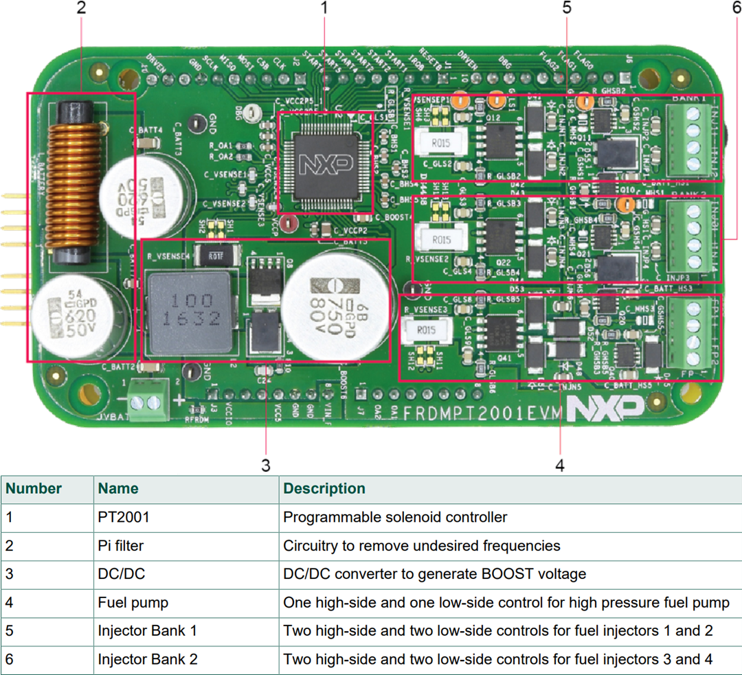 Circuit de localisation - NXP Semiconductors Module d'évaluation FRDMPT2001EVM
