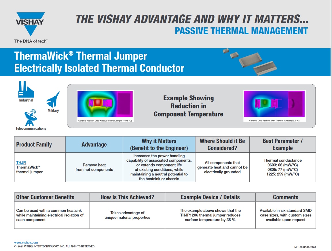 Infographie - Vishay / Thin Film Puces CMS à cavalier thermique THJP ThermaWick™