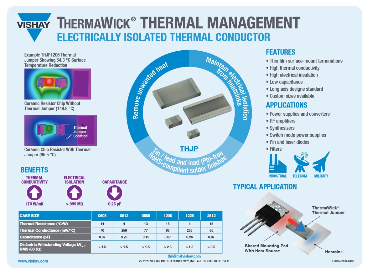 Infographie - Vishay / Thin Film Puces CMS à cavalier thermique THJP ThermaWick™