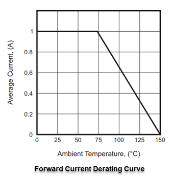 Performance Graph - Comchip Technology AS1x-HF Standard Recovery Rectifiers