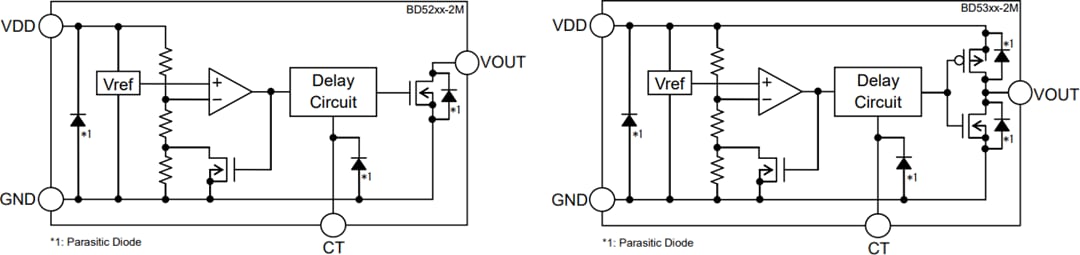 Schéma de principe - ROHM Semiconductor CI détecteurs de tension automobile BD52 et BD53