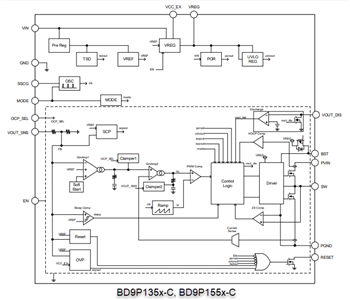 Schéma de principe - ROHM Semiconductor Convertisseurs CC-CC Buck simples 2,2 MHz série BD9P