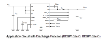Schéma du circuit d'application - ROHM Semiconductor Convertisseurs CC-CC Buck simples 2,2 MHz série BD9P