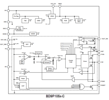Schéma de principe - ROHM Semiconductor Convertisseurs CC-CC Buck simples 2,2 MHz série BD9P