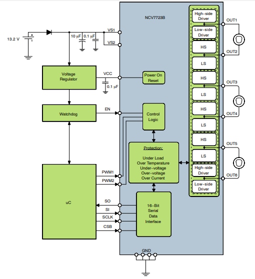 Schéma du circuit d'application - onsemi Pilote demi-pont 6 canaux NCV7723B
