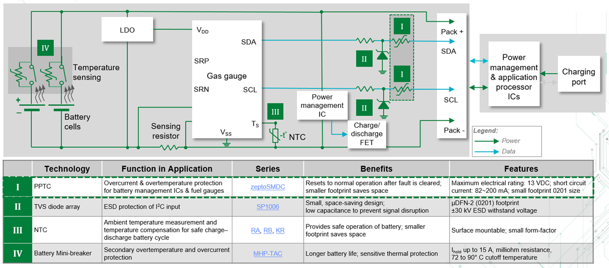 Littelfuse Protection CI de jauge de charge de batterie