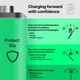 Infographie - Littelfuse Protection CI de jauge de charge de batterie