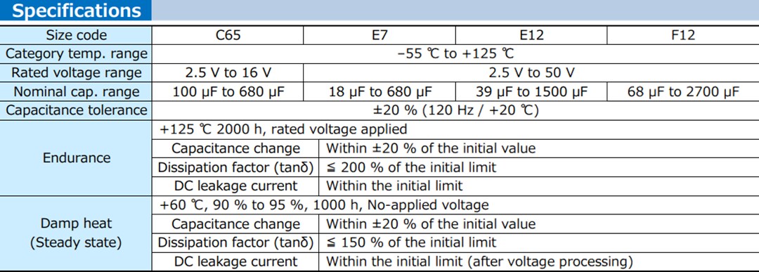 Graphique - Panasonic Electronic Components Condensateurs aluminium polymère solides SVT OS-CON™